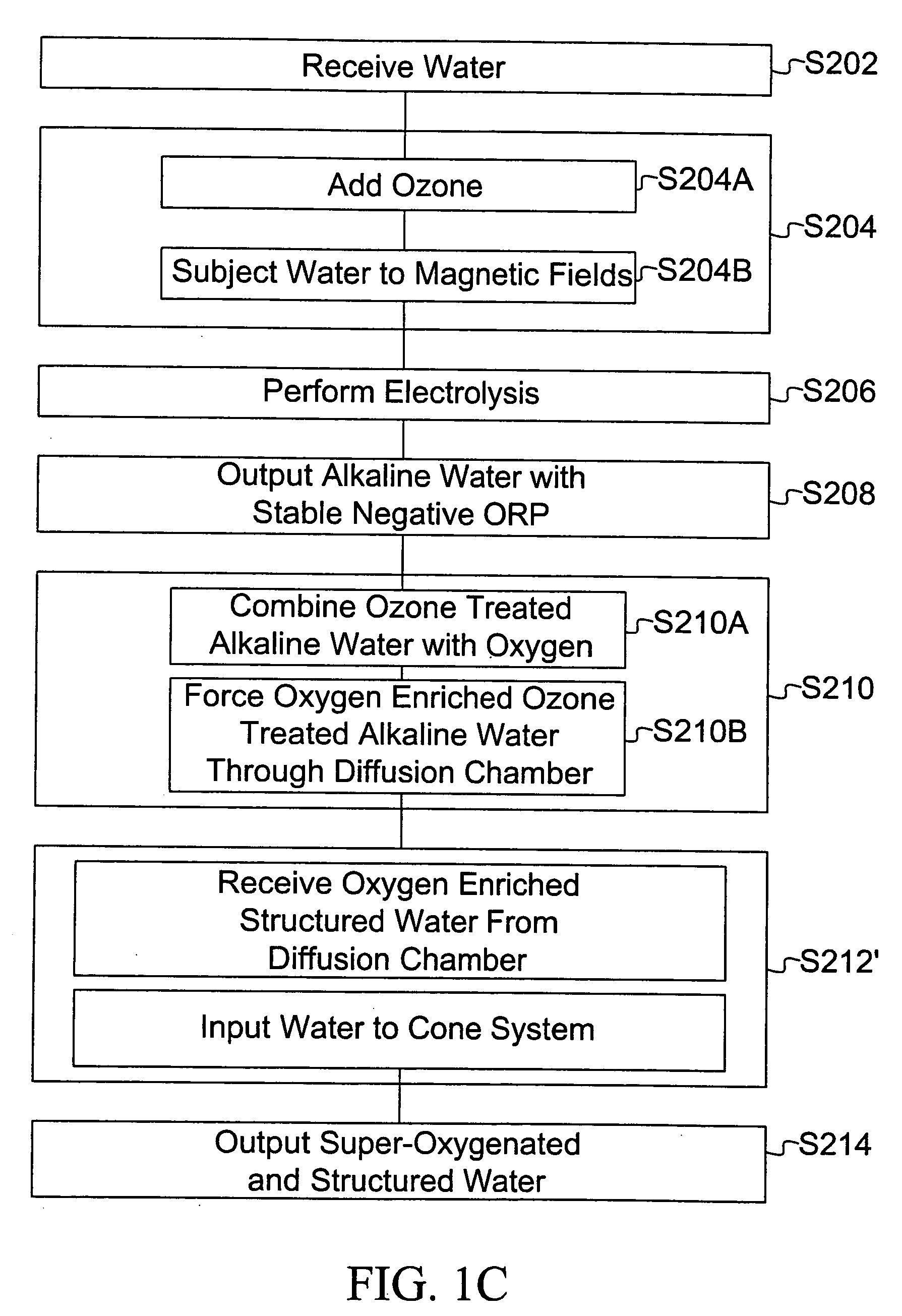 Processed water and therapeutic uses thereof