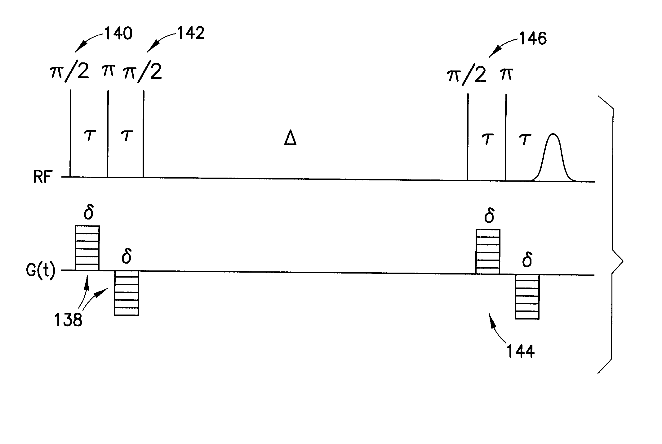 Diffusion-based magnetic resonance methods for characterizing bone structure