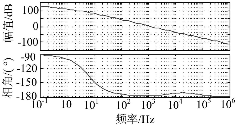 Wide-range frequency self-adaptive control method based on current type grid-connected system