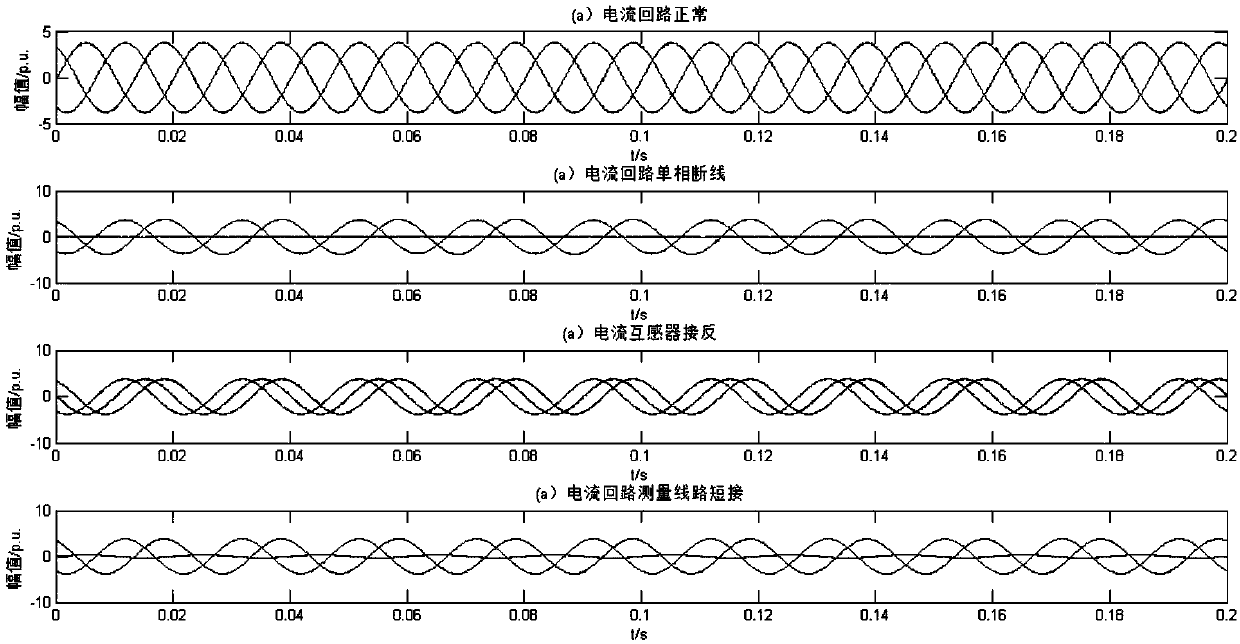 Metering system secondary circuit monitoring method and device based on fundamental wave zero sequence characteristics