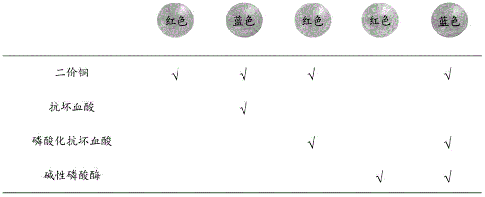 Method for visually detecting antigen-antibody reaction and application of method