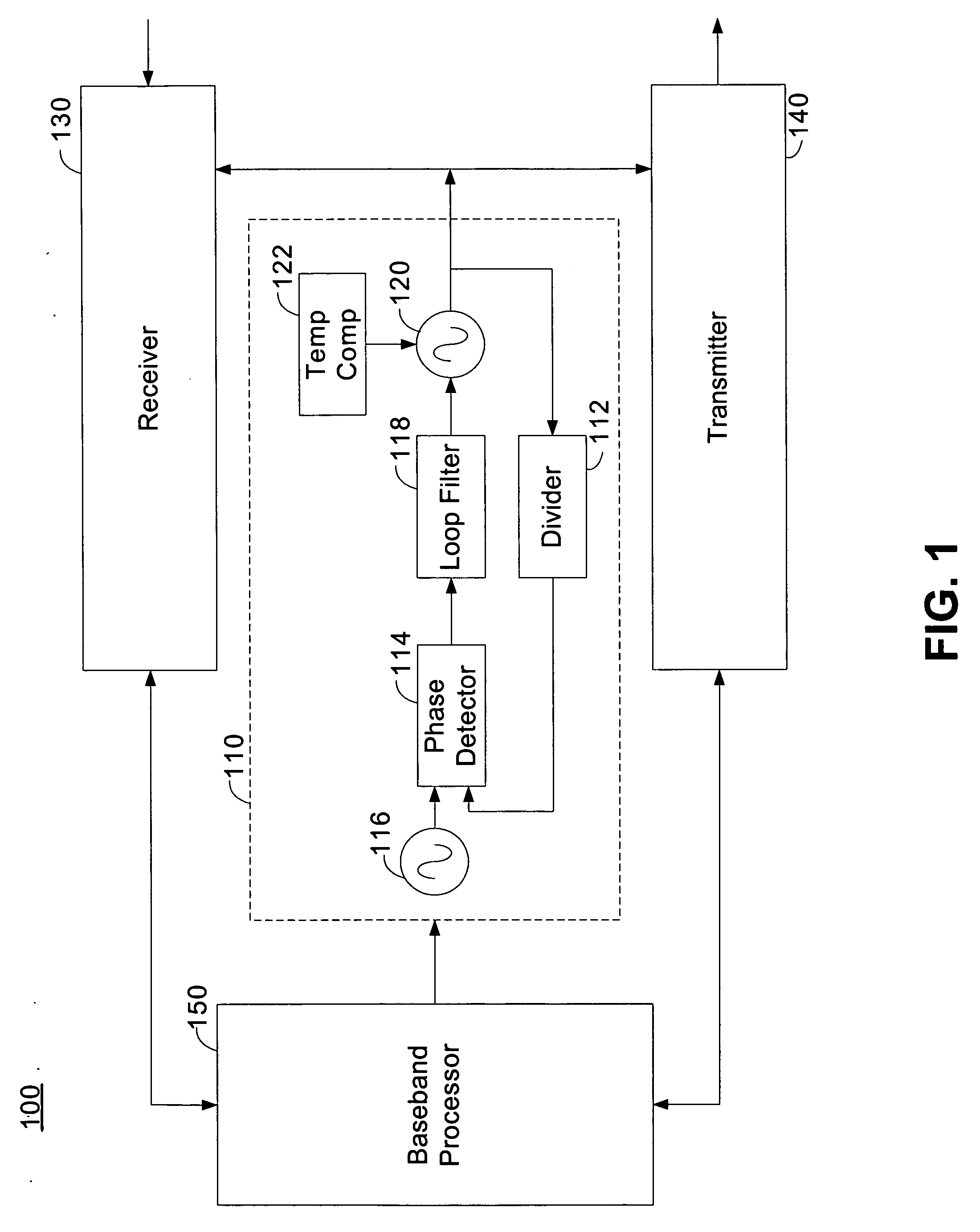 Temperature stabilized voltage controlled oscillator