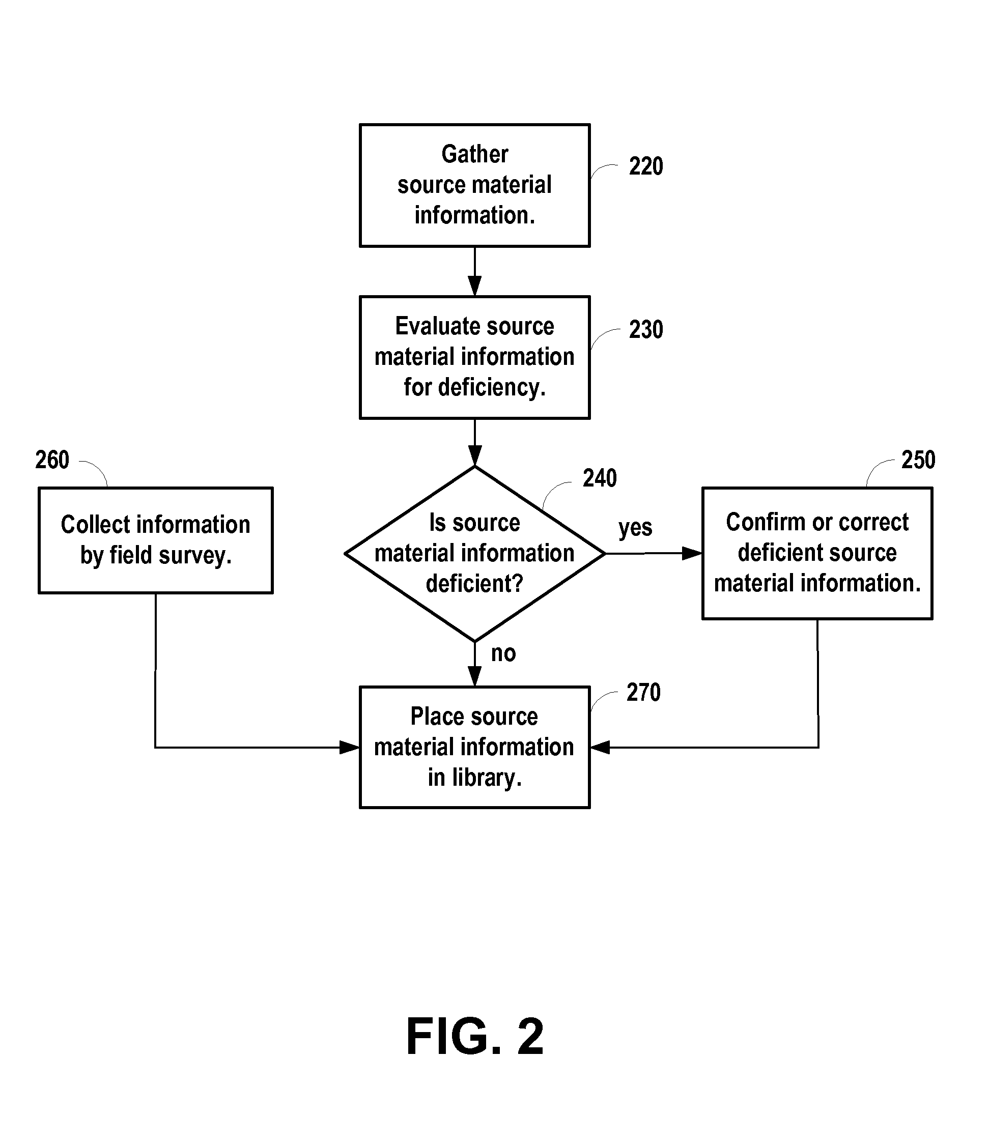 Method and System for Detecting Changes in Geographic Information