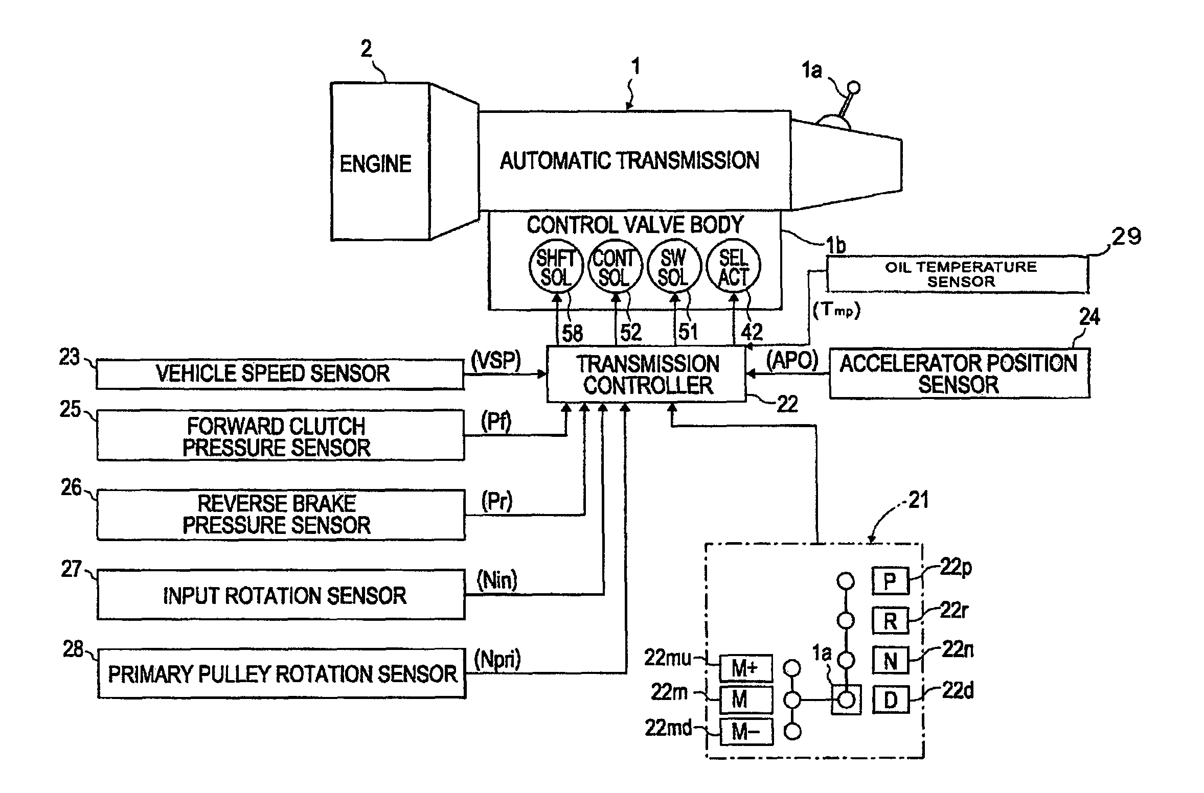 Transmission oil-pressure control apparatus and methods