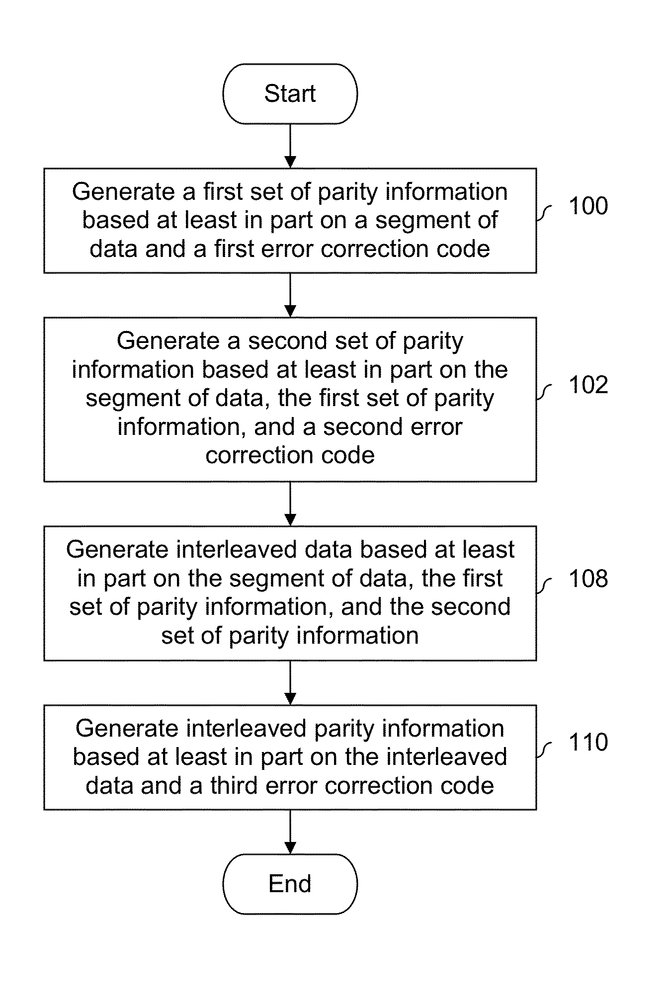 Turbo-product codes (TPC) with interleaving