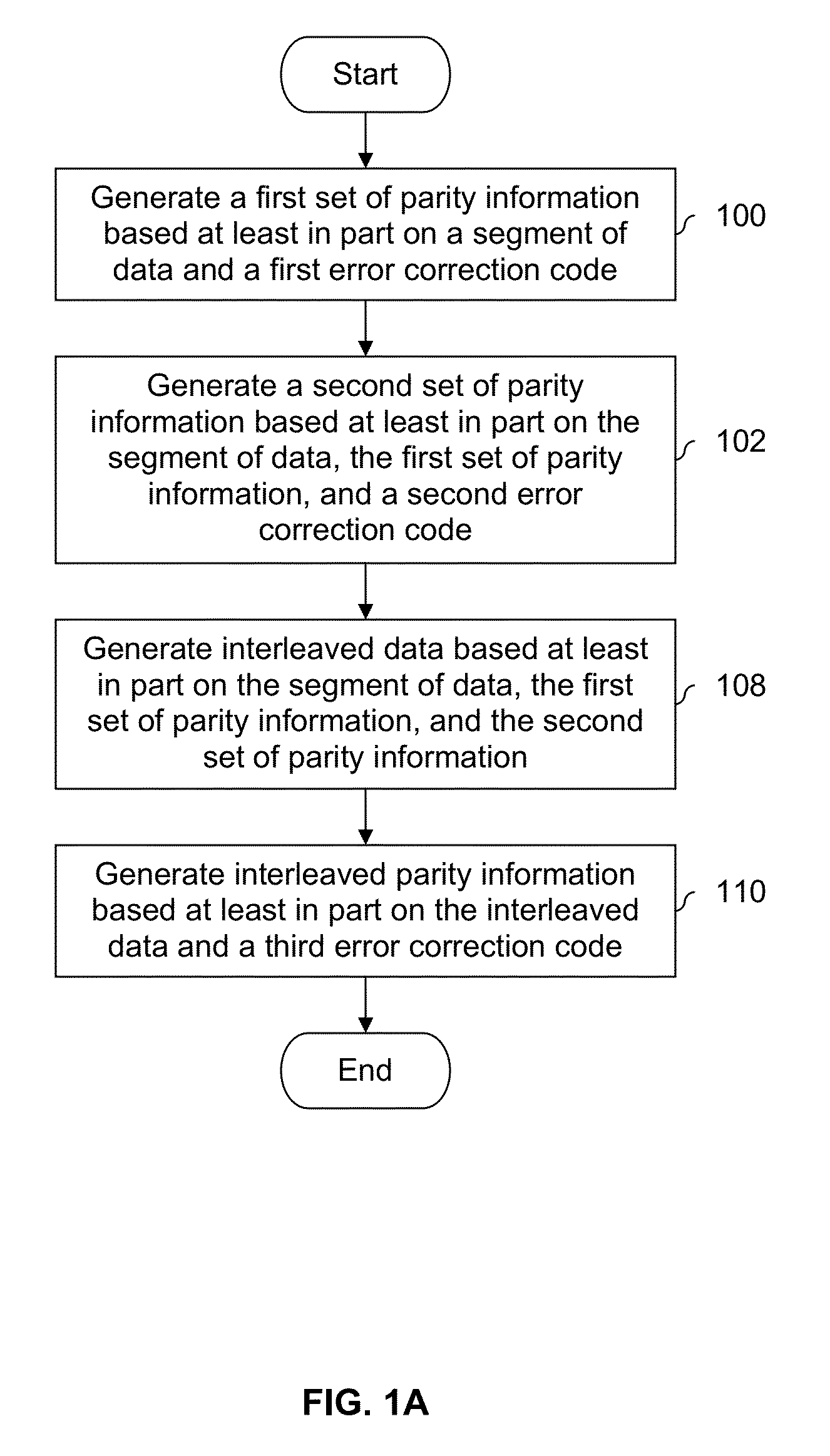 Turbo-product codes (TPC) with interleaving