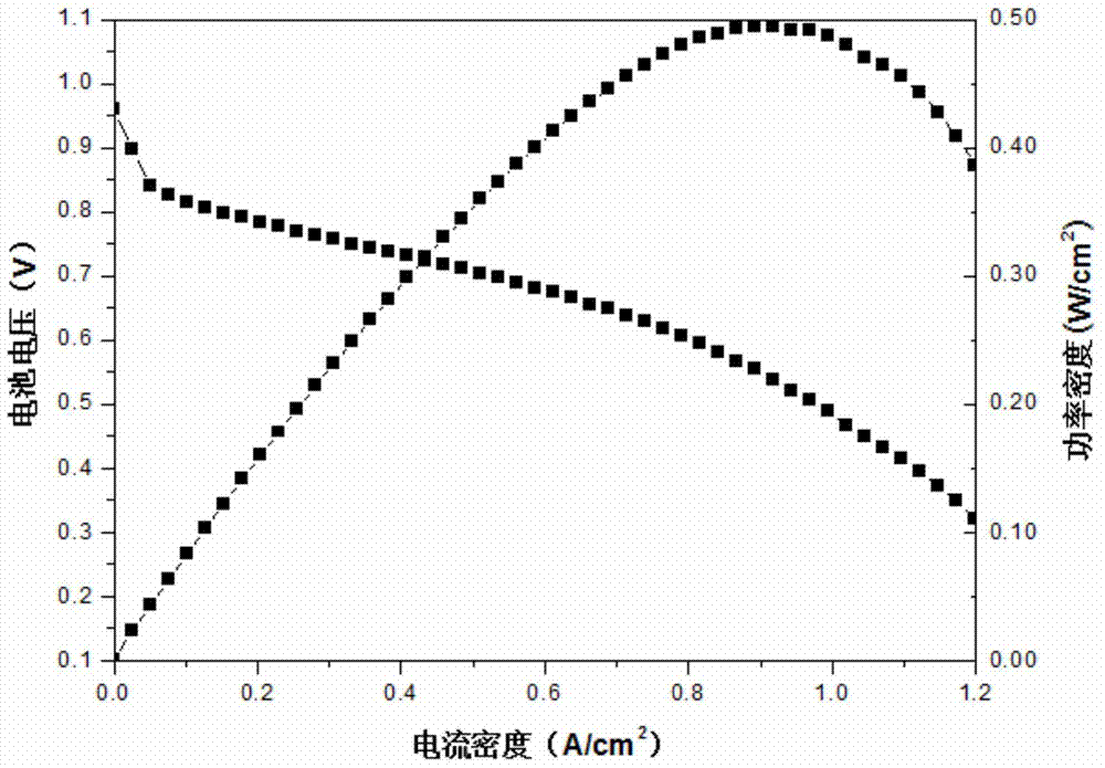 Method for preparing fuel cell membrane electrode