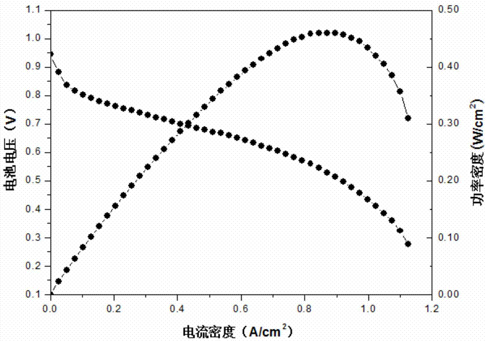 Method for preparing fuel cell membrane electrode