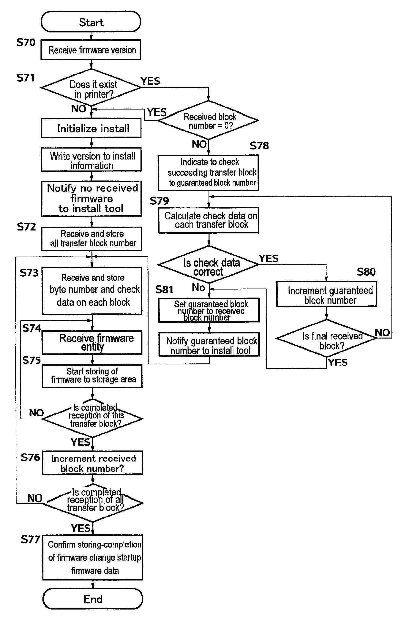 Printer firmware installation method, printer and printer system