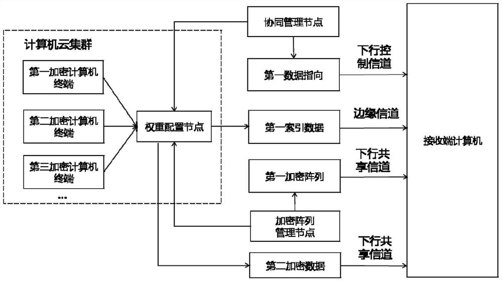 An Improved Index Encryption Algorithm and System