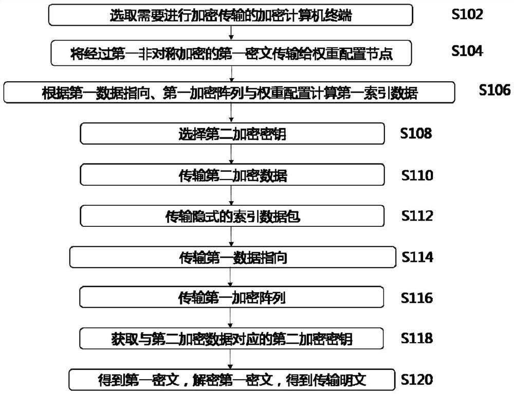 An Improved Index Encryption Algorithm and System