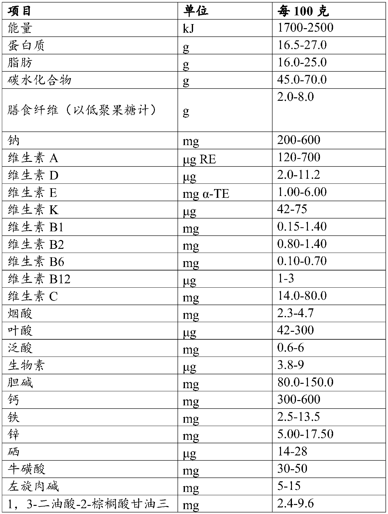 Milk powder conducive to strengthening immunity and improving resistance and production method of milk powder