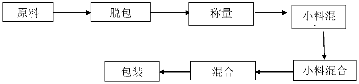 Milk powder conducive to strengthening immunity and improving resistance and production method of milk powder