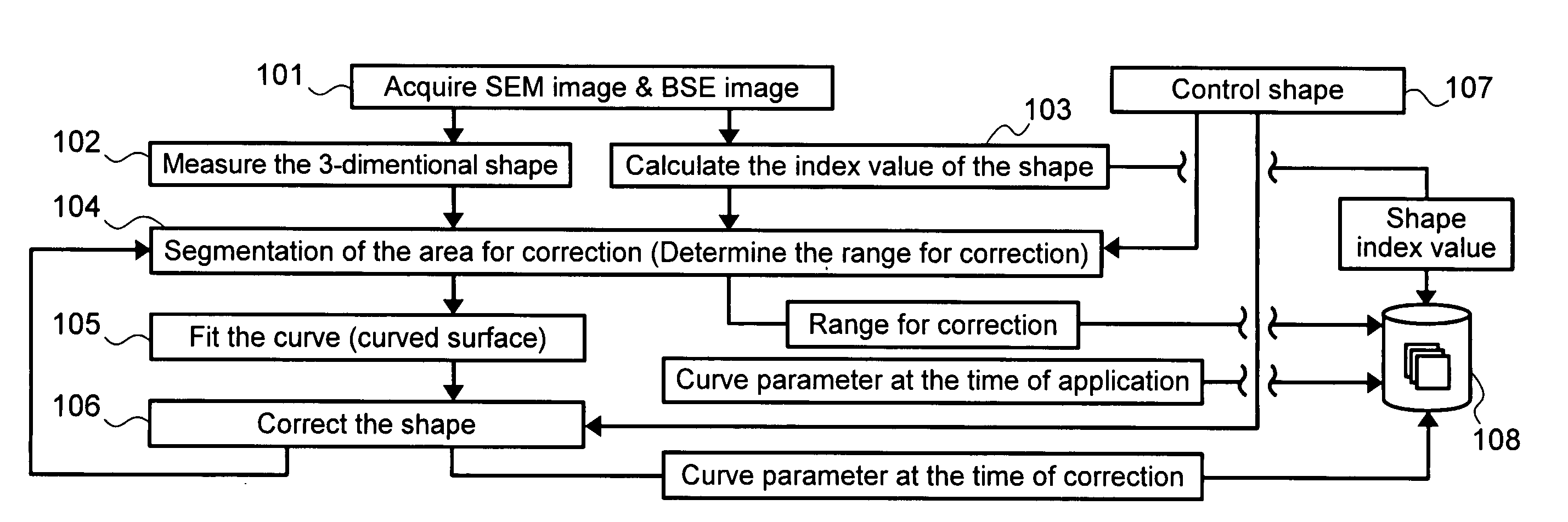 Method and apparatus for measuring shape of a specimen