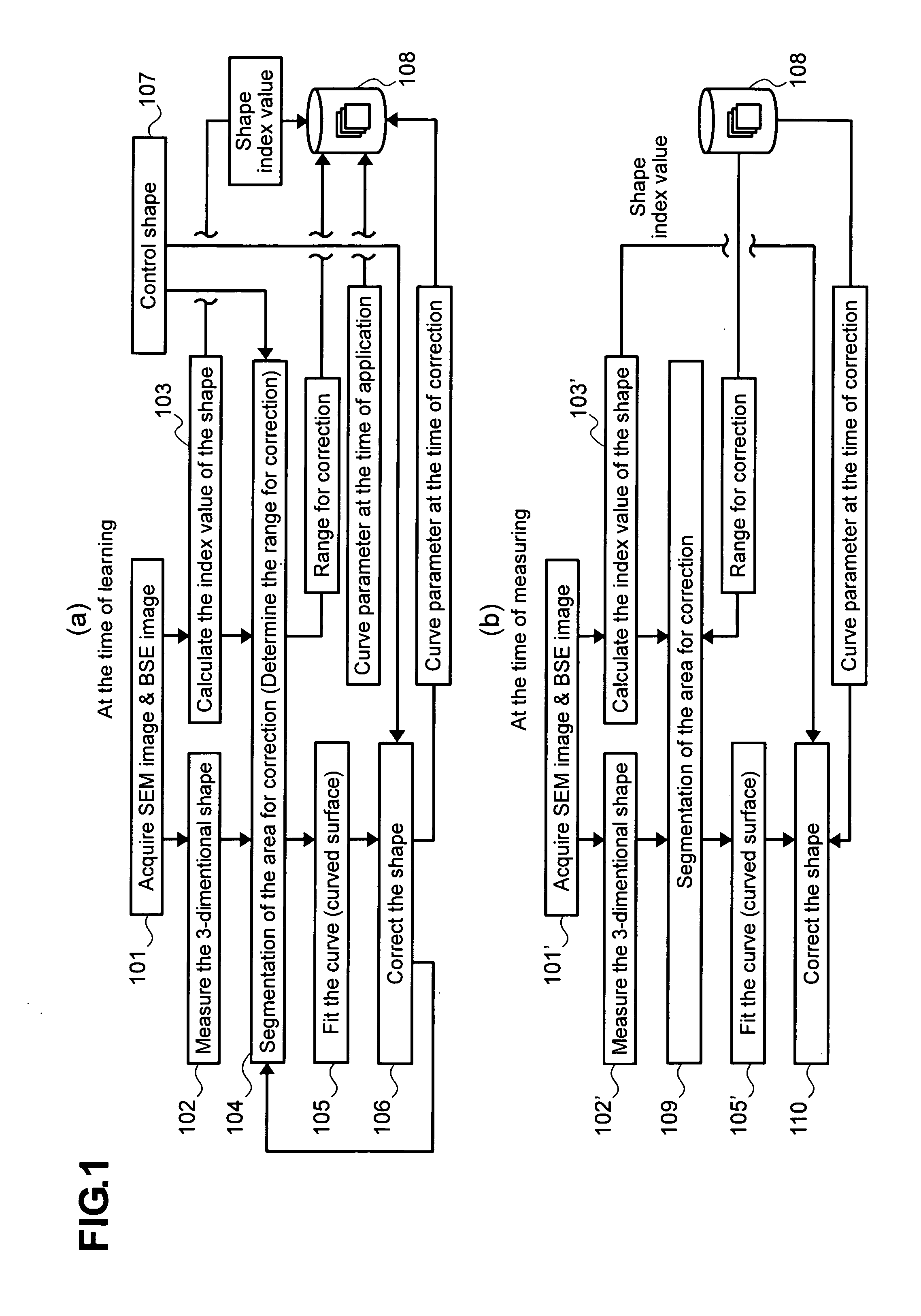 Method and apparatus for measuring shape of a specimen