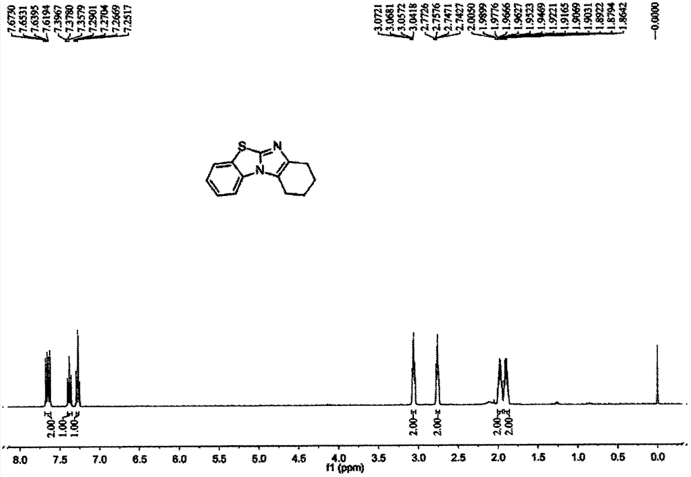 Imidazo[2,1-b]benzothiazole compounds and synthesis method thereof