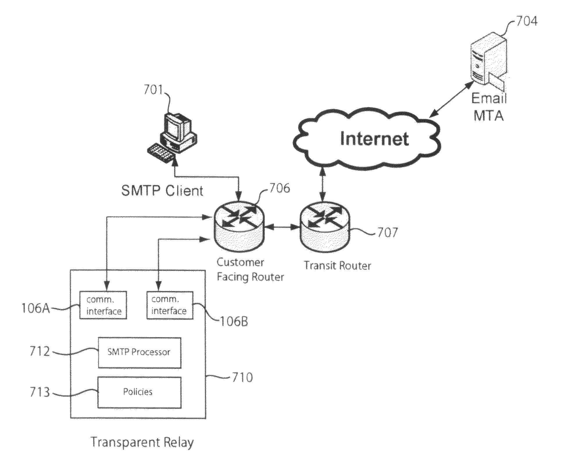 SMTP network security processing in a transparent relay in a computer network