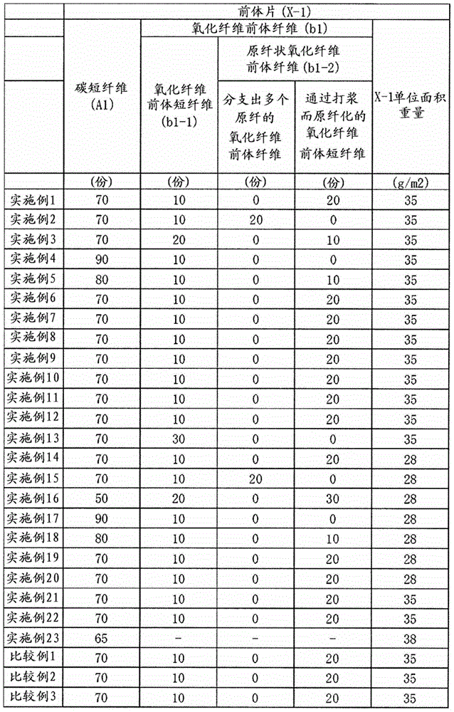 Porous electrode substrate, method for manufacturing same, and solid polymer fuel cell