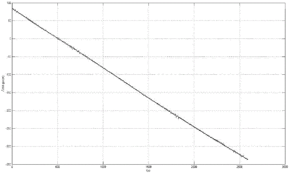 Beidou navigation satellite system (COMPASS)/global position system (GPS) dual-system four-satellite positioning method