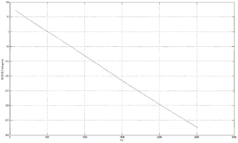 Beidou navigation satellite system (COMPASS)/global position system (GPS) dual-system four-satellite positioning method