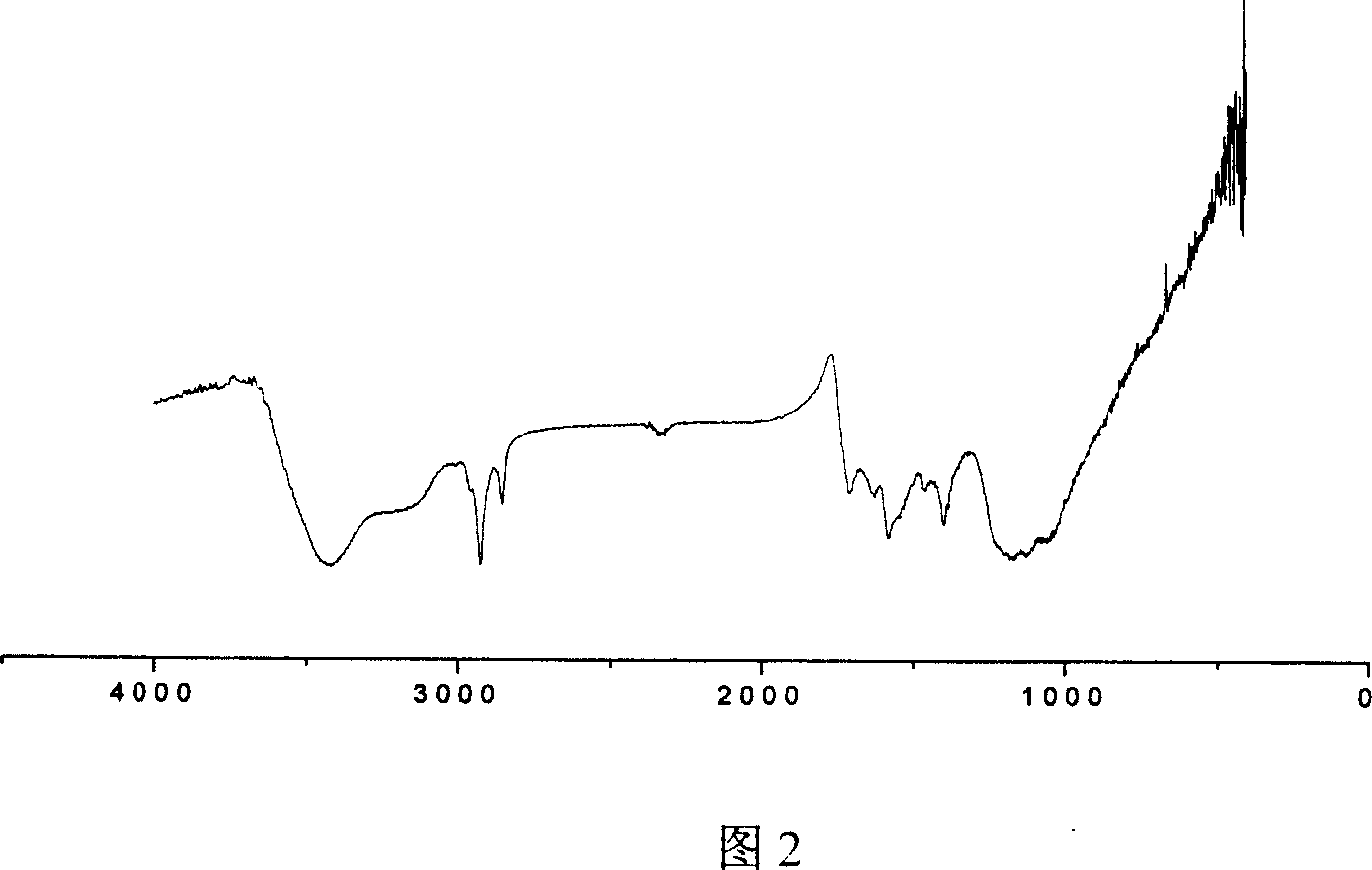 Electrochemical sensor and its prepn process and use