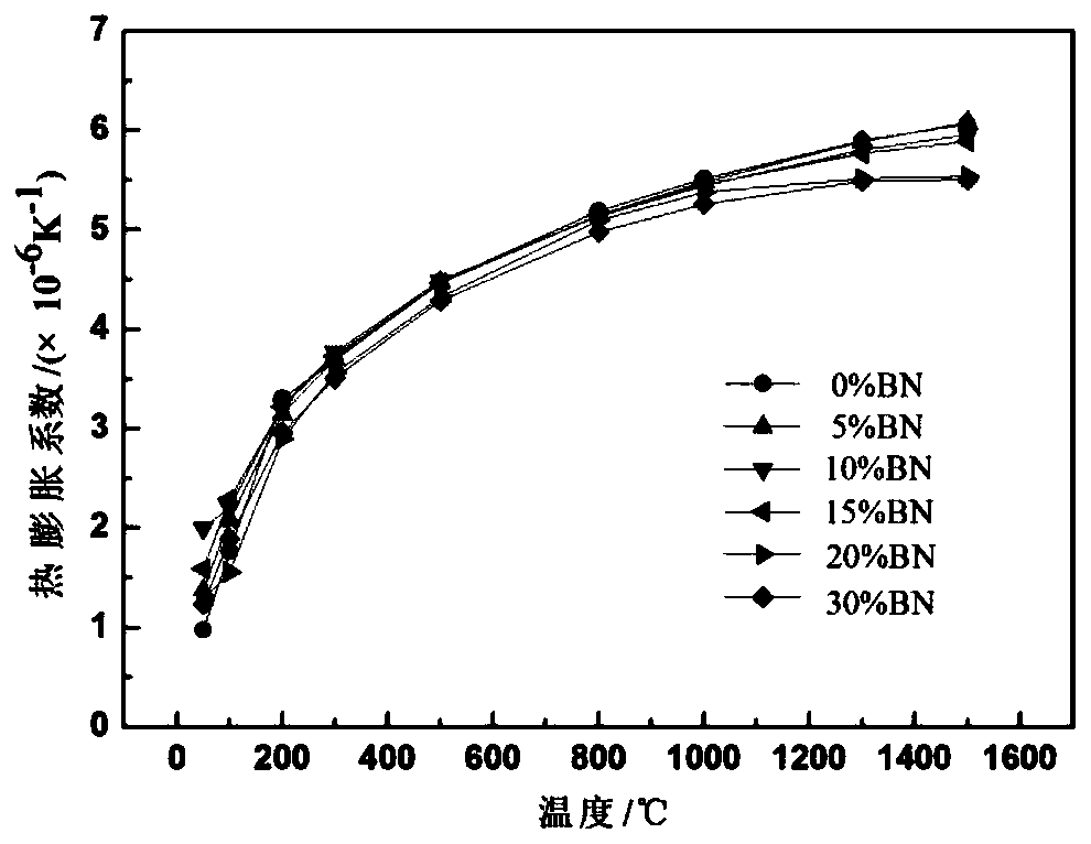 A ceramic/metal gradient structure high-temperature packaging material and its preparation method