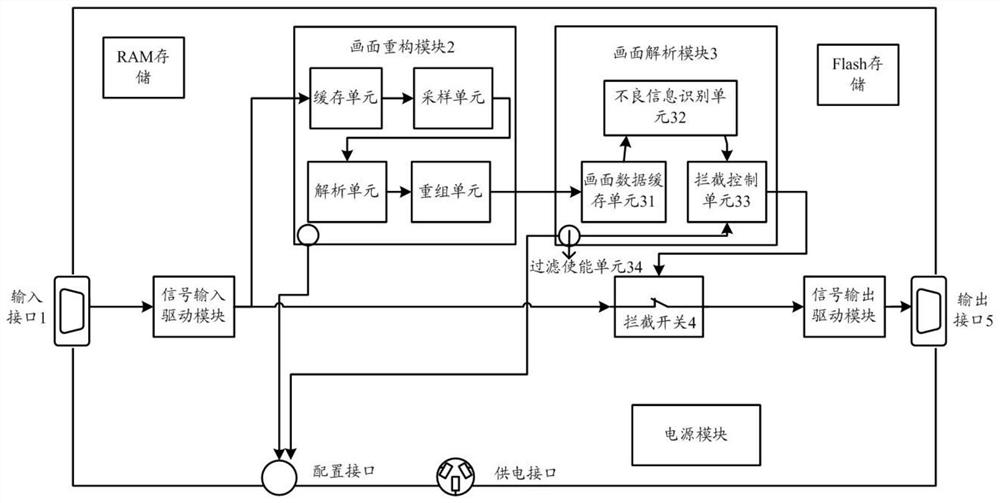 Display picture analysis device, system and method