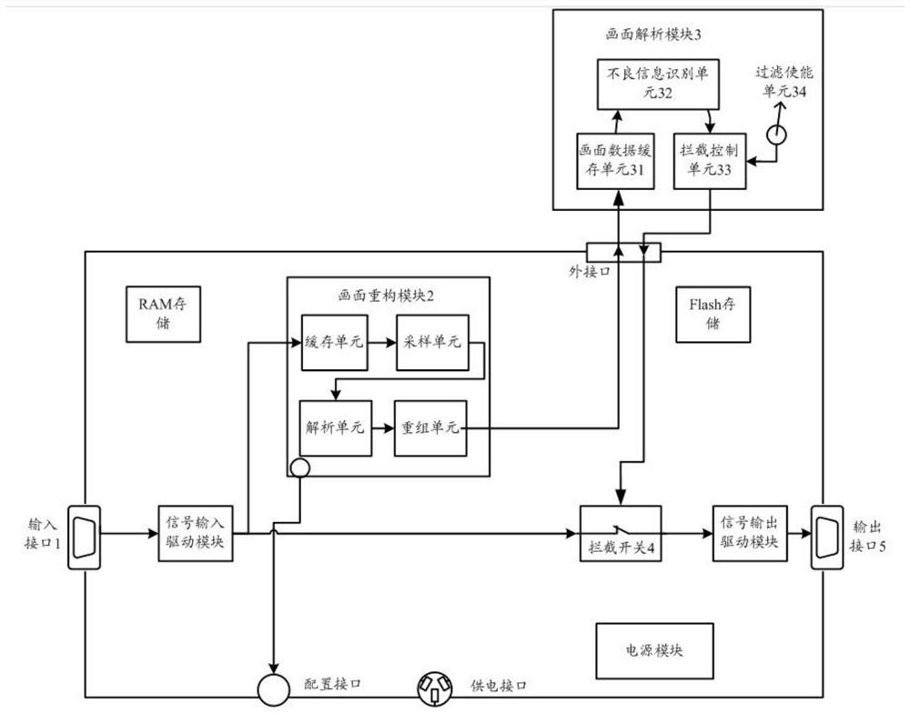 Display picture analysis device, system and method