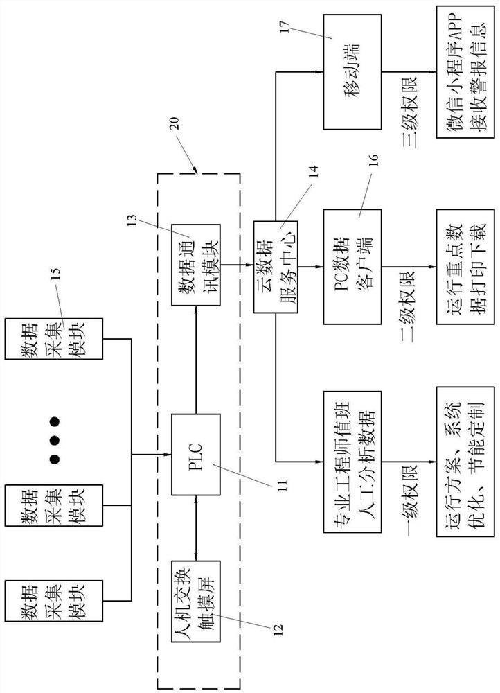 Big data monitoring intelligent operation system for central air conditioner main machine