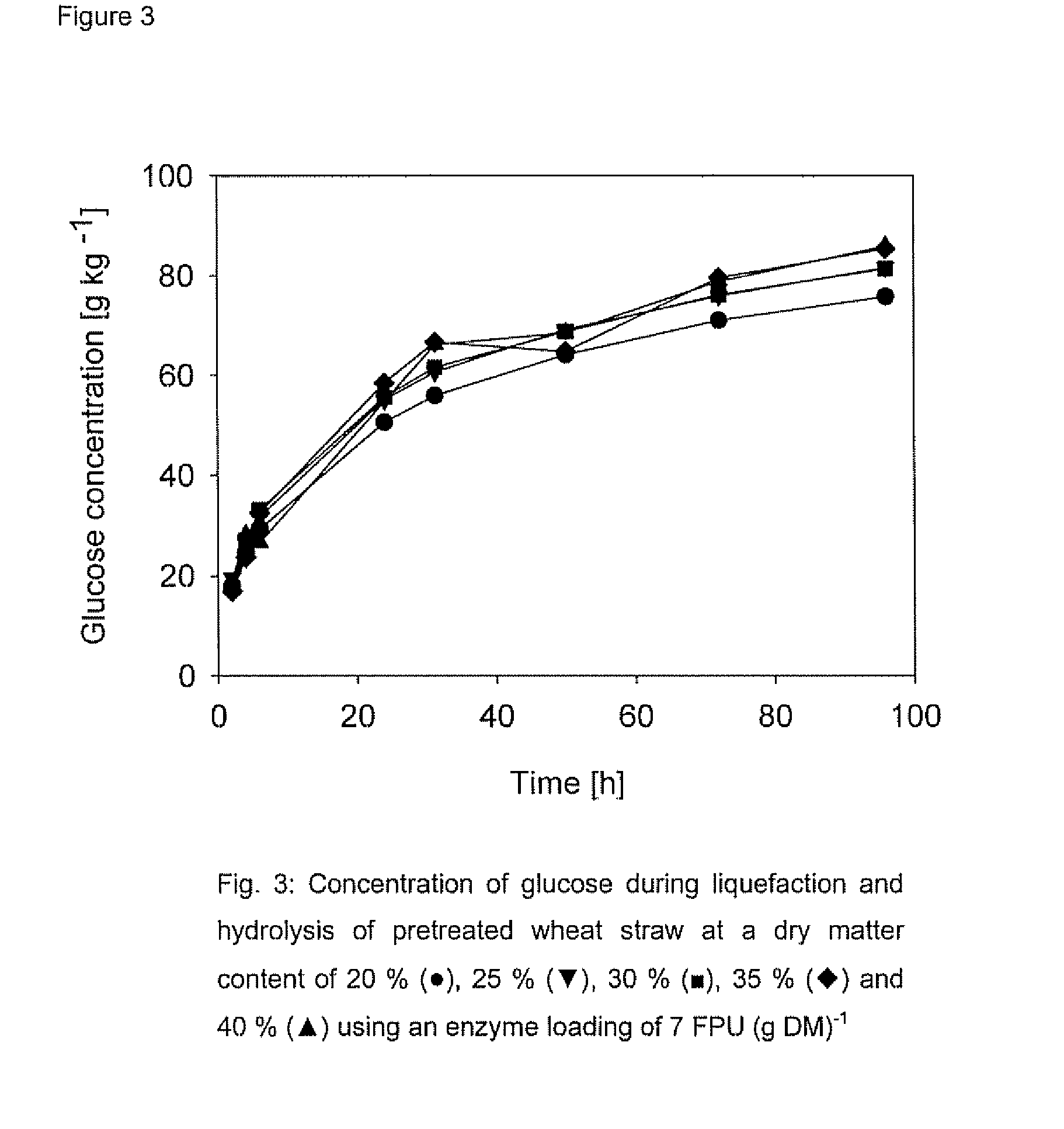 Method for syngas-production from liquefied biomass