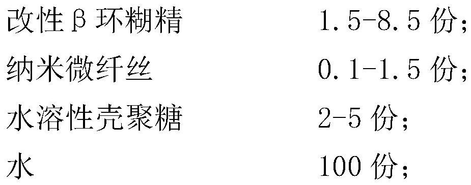 Environment-friendly deodorant and preparation method thereof