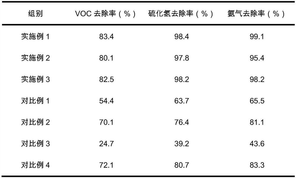 Environment-friendly deodorant and preparation method thereof