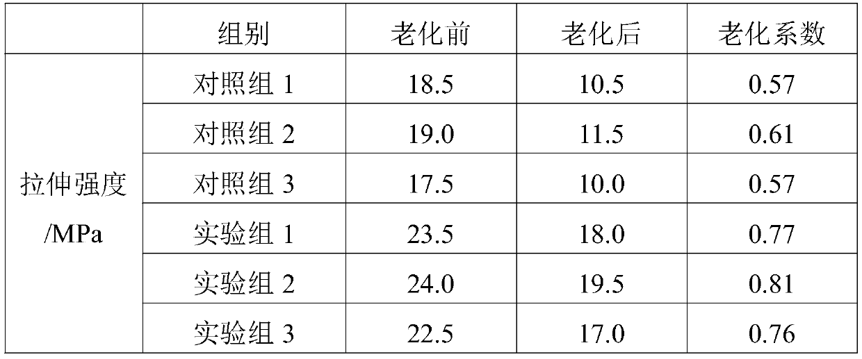 Strong anti-aging cable sheathing material and preparation method thereof