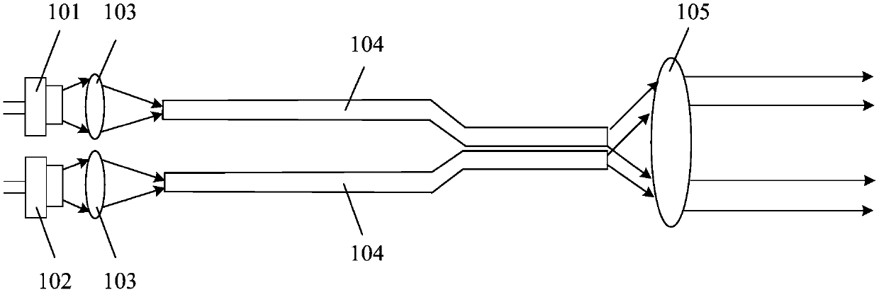 Multi-wavelength laser and laser sight