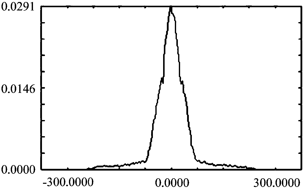 Multi-wavelength laser and laser sight