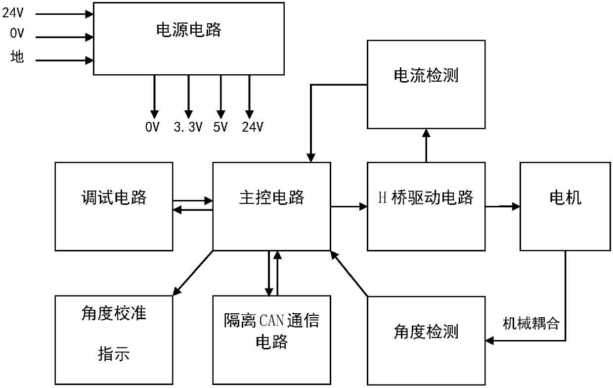 Antenna lodging control device based on CAN bus