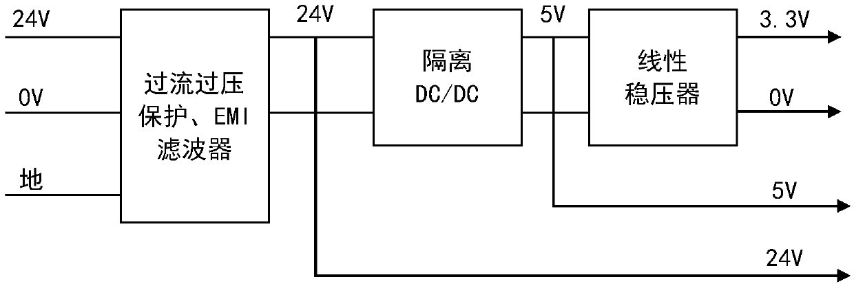 Antenna lodging control device based on CAN bus