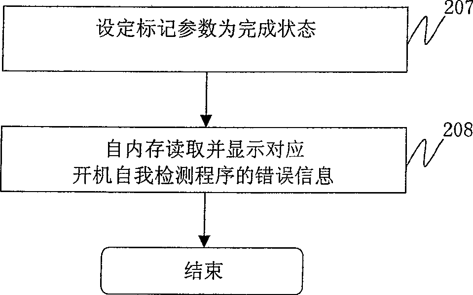 Power-on self-detection method