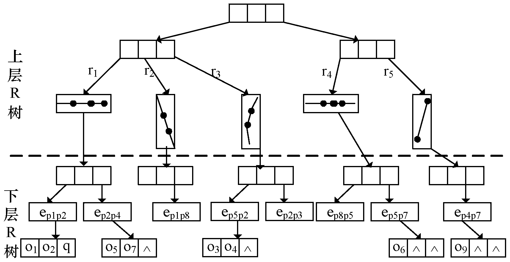 Mobile object continuous k-nearest neighbor (CKNN) query method based on road based road networks tree (RRN-Tree) in road network