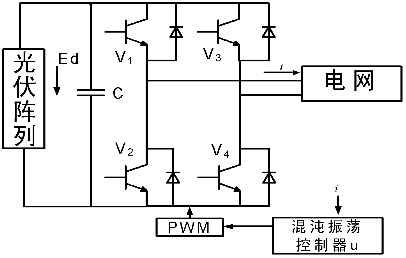 A Chaos Control Method Based on Feedback Linearization Theory