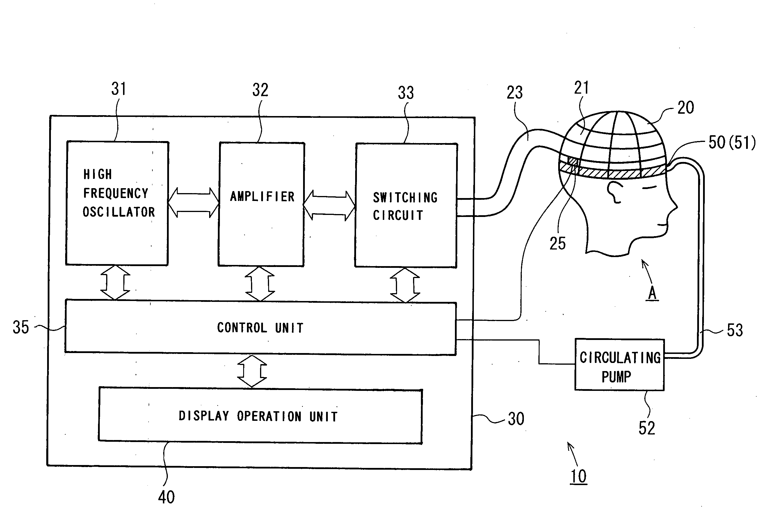 Ultrasonic Cerebral Infarction Therapeutic Apparatus