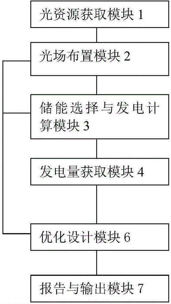 Design and optimization system and method for trough type solar thermal power station