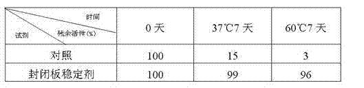 Sealing and stabilizing agent for microporous board