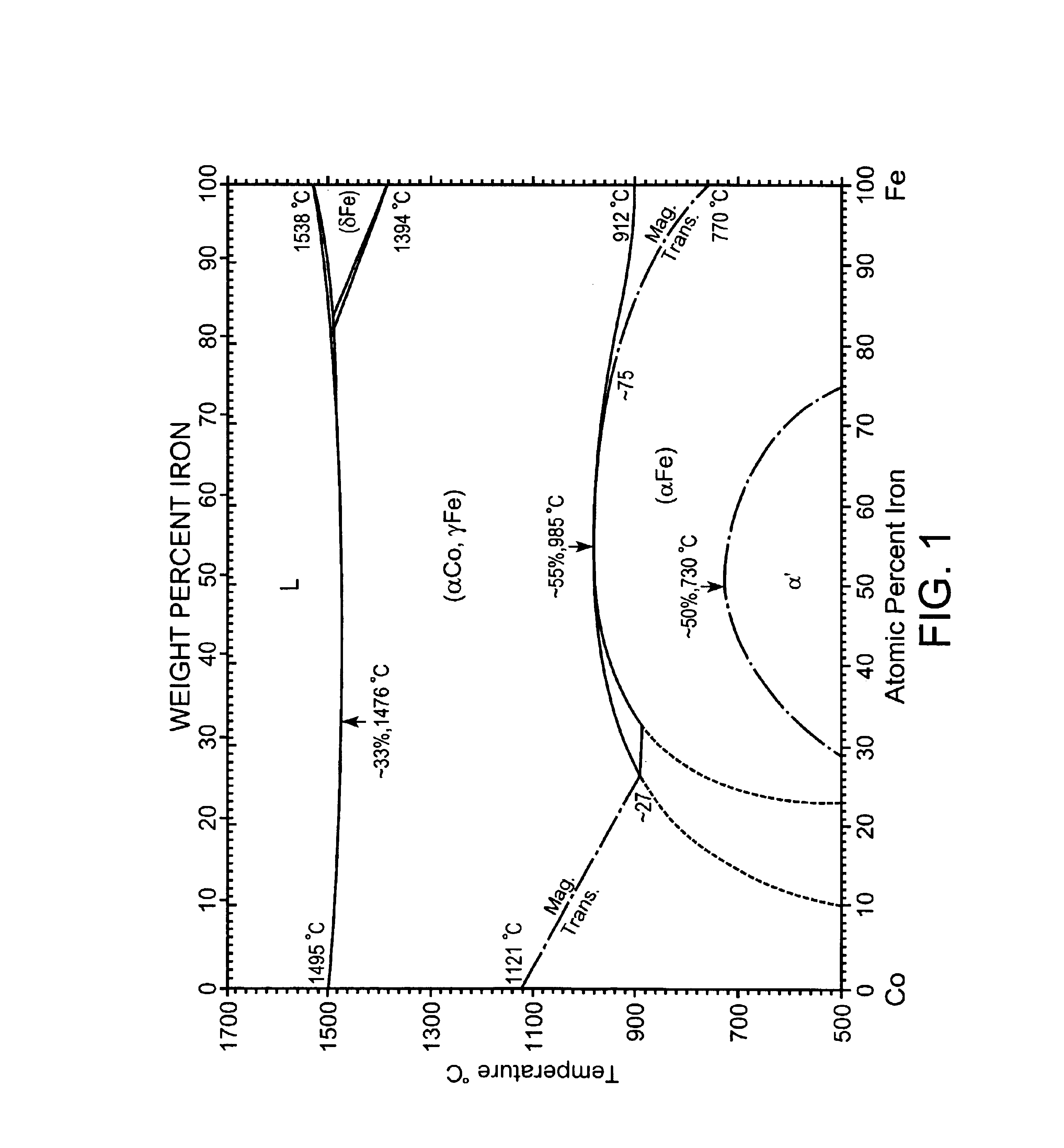 High-strength high-temperature creep-resistant iron-cobalt alloys for soft magnetic applications