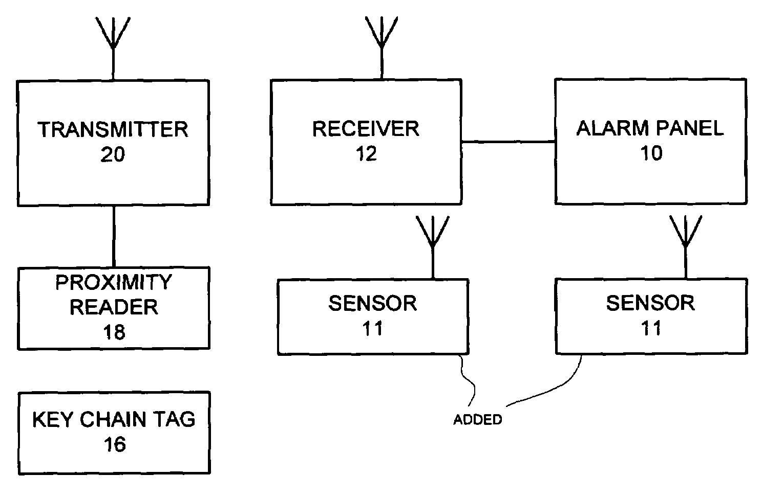 Wireless proximity sensor reader transmitter