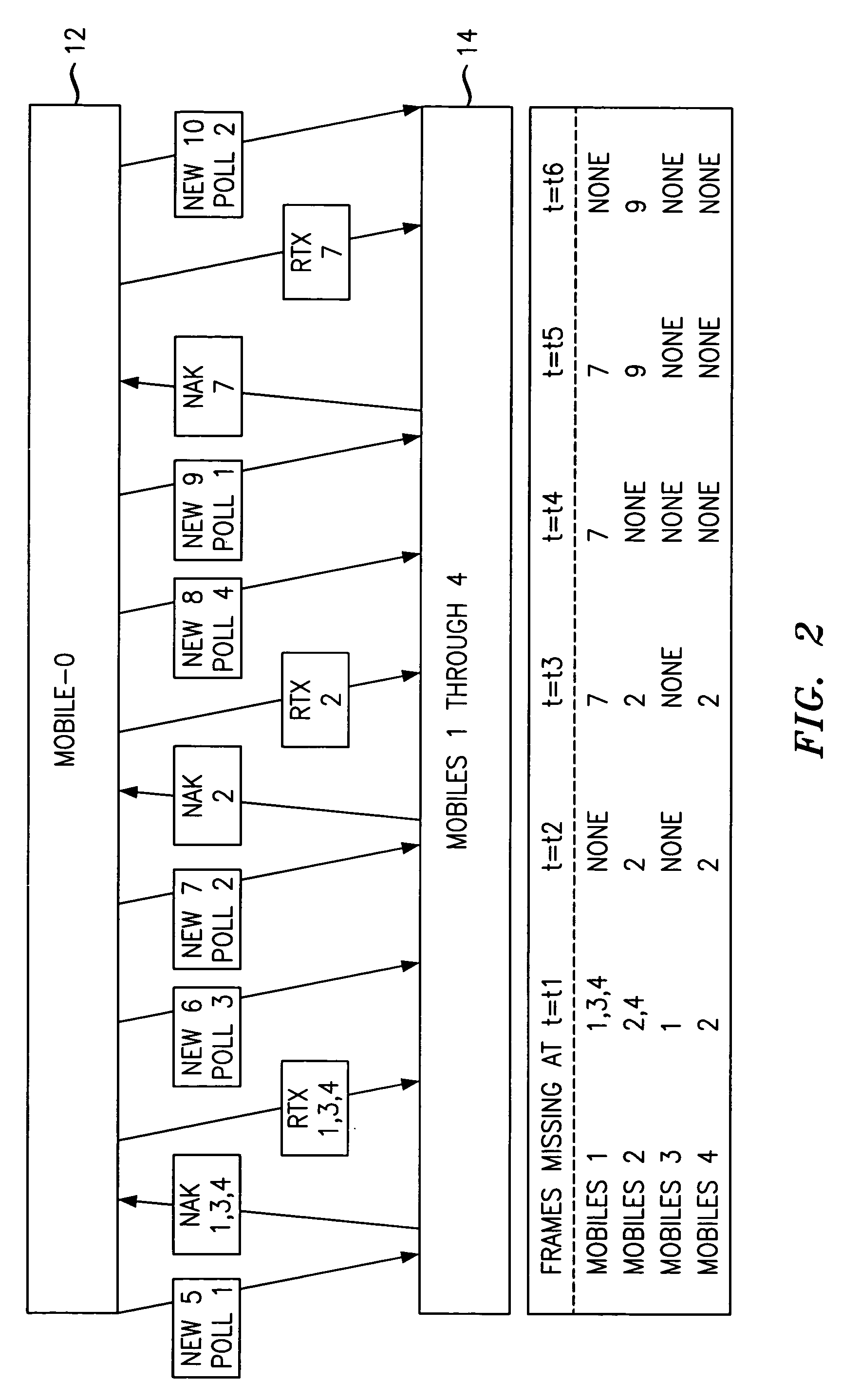 Methods and apparatus for reliable point to multipoint communications