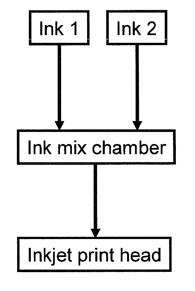 3d-inkjet printing methods