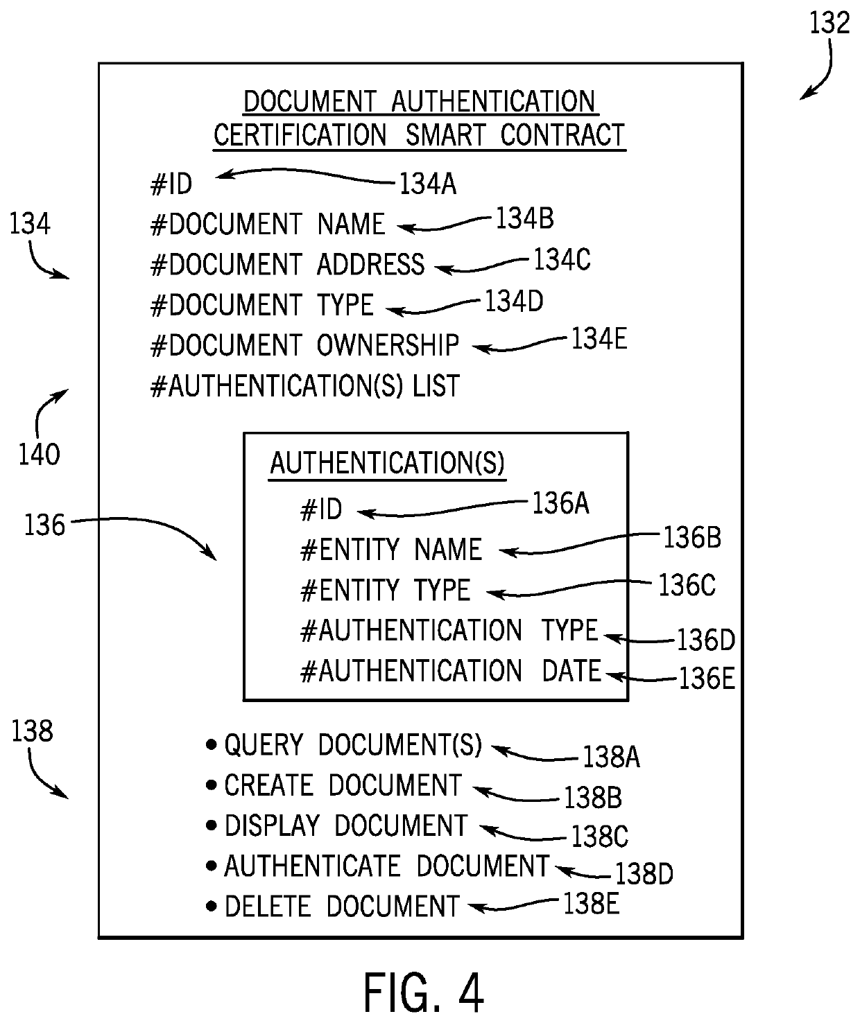 Document authentication certification with blockchain and distributed ledger techniques