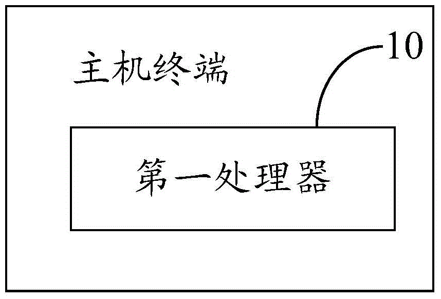 Method and terminal for provision and loading of executable module