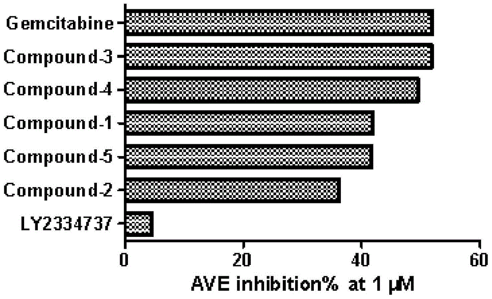 Prodrug based on gemcitabine structure and application thereof